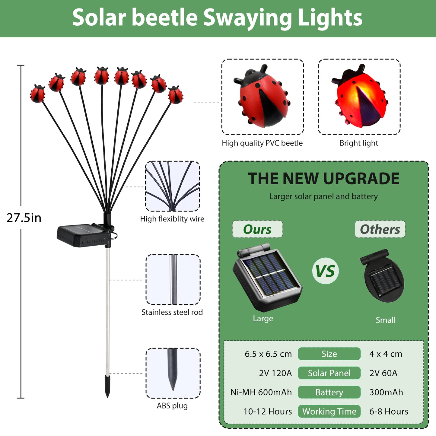 Nacome Solar Garden Lights for Outside: Landscape Decor,Yard Patio Decoration, Waterproof Swaying Bumble Ladybug(2Pack), Mom Gifts for Women