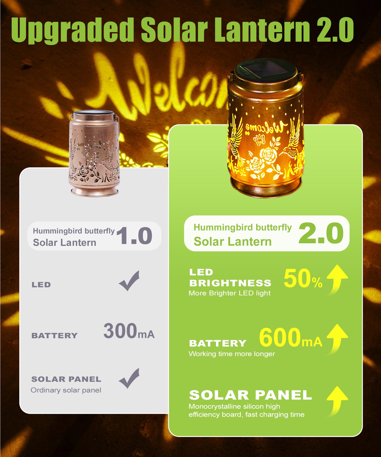 Nacome Bird Solar Lantern for Garden Decor: Butterfly Waterproof Hanging Metal Decoration with LED Lights for Yard Lawn Porch Patio Landscape Pathway
